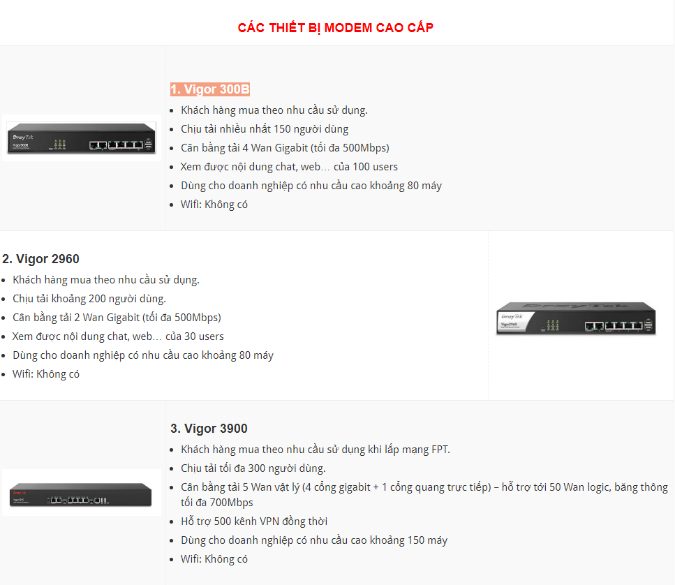 Modem mạng doanh nghiệp lớn 