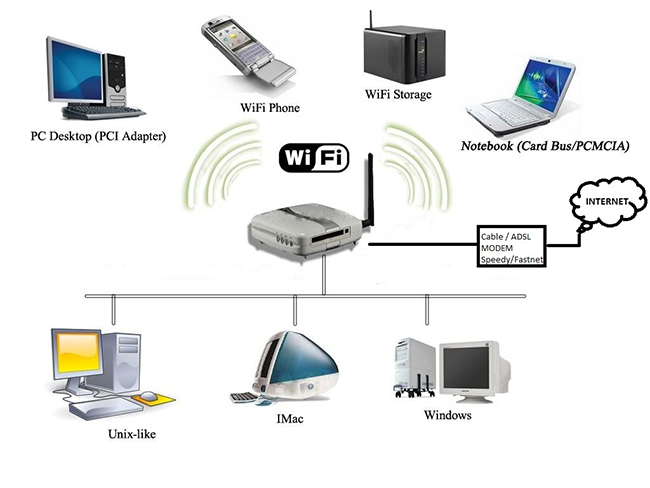 NÊN LẮP WIFI BAO NHIÊU TIỀN TRONG DOANH NGHIỆP