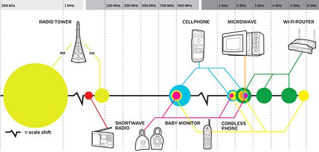 Những lỗi wifi thường gặp và cách khác phục .