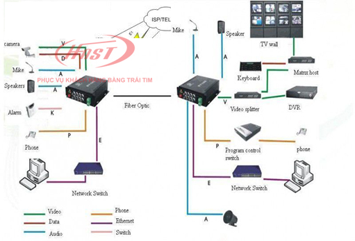 THI CÔNG  LẮP ĐẶT HỆ THỐNG MẠNG LAN CHO VĂN PHÒNG